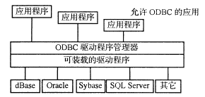 odbc